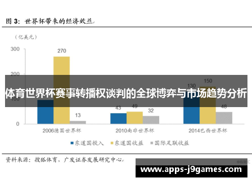 体育世界杯赛事转播权谈判的全球博弈与市场趋势分析