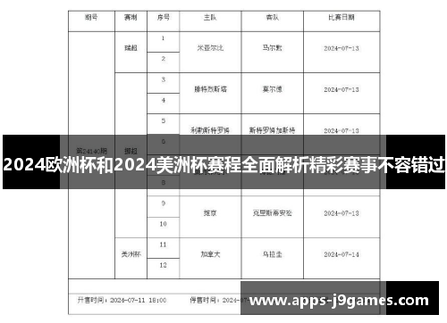 2024欧洲杯和2024美洲杯赛程全面解析精彩赛事不容错过