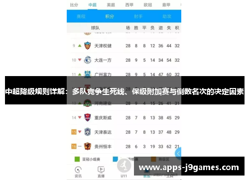 中超降级规则详解：多队竞争生死线、保级附加赛与倒数名次的决定因素