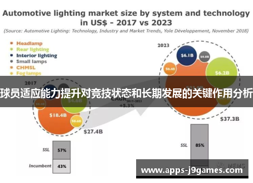 球员适应能力提升对竞技状态和长期发展的关键作用分析