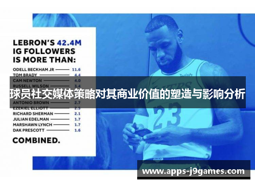 球员社交媒体策略对其商业价值的塑造与影响分析