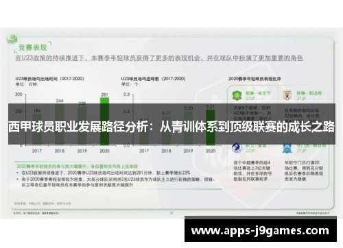 西甲球员职业发展路径分析：从青训体系到顶级联赛的成长之路