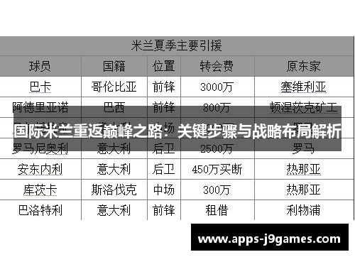 国际米兰重返巅峰之路：关键步骤与战略布局解析