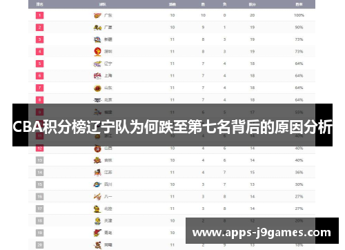 CBA积分榜辽宁队为何跌至第七名背后的原因分析