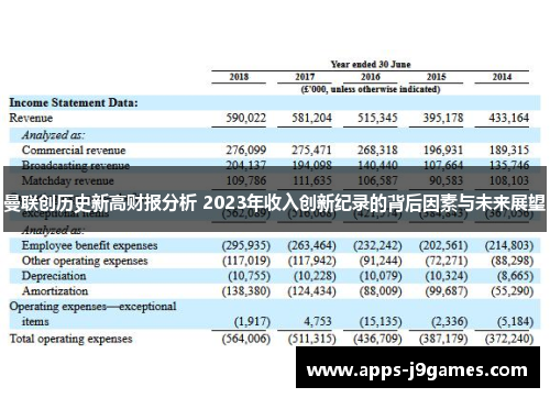 曼联创历史新高财报分析 2023年收入创新纪录的背后因素与未来展望
