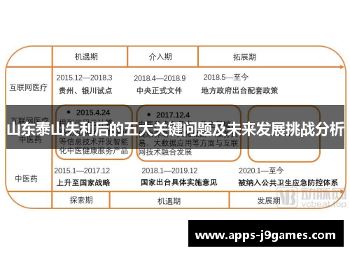 山东泰山失利后的五大关键问题及未来发展挑战分析