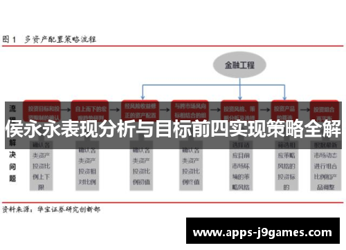 侯永永表现分析与目标前四实现策略全解