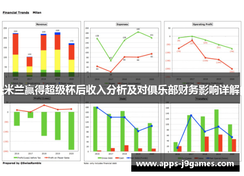 米兰赢得超级杯后收入分析及对俱乐部财务影响详解