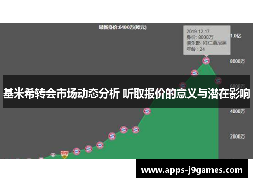 基米希转会市场动态分析 听取报价的意义与潜在影响