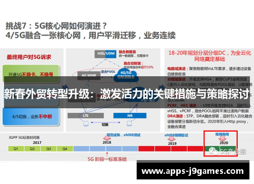 新春外贸转型升级：激发活力的关键措施与策略探讨