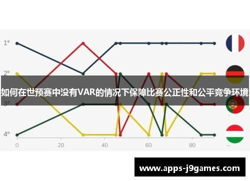 如何在世预赛中没有VAR的情况下保障比赛公正性和公平竞争环境