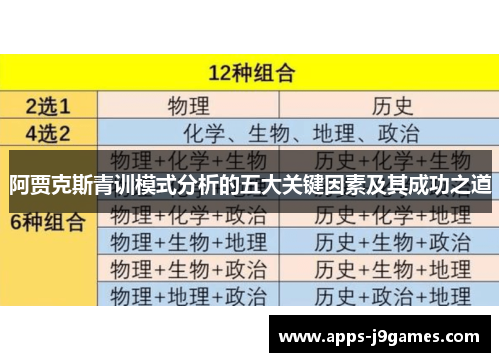 阿贾克斯青训模式分析的五大关键因素及其成功之道